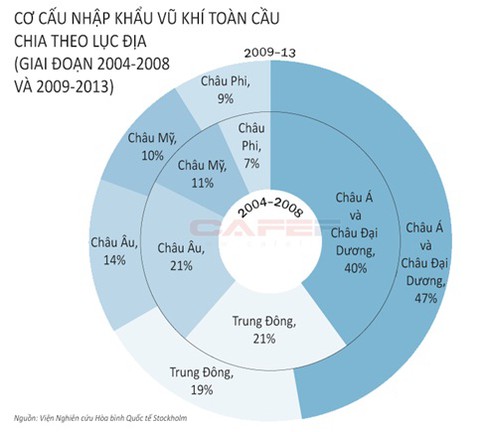 Cuộc đua vũ trang thế giới: Đâu là “Bên thắng cuộc”? - ảnh 3
