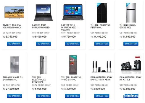 Website dịch vụ so sánh giá: Liệu có tin cậy không? - ảnh 1