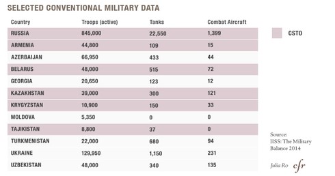 Quân đội Nga mạnh đến đâu? - ảnh 1