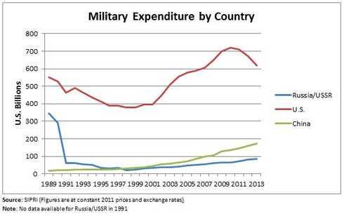 Quân đội Nga mạnh đến đâu? - ảnh 3