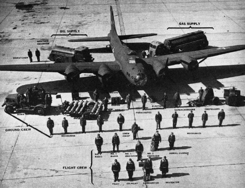 Máy bay ném bom B-17: Hung thần của Thế chiến II - ảnh 7