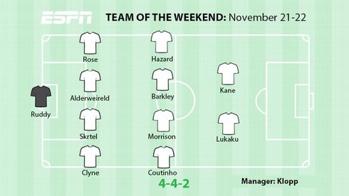 Giải Ngoại hạng Anh: Đội hình tiêu biểu của vòng 13 - ảnh 1
