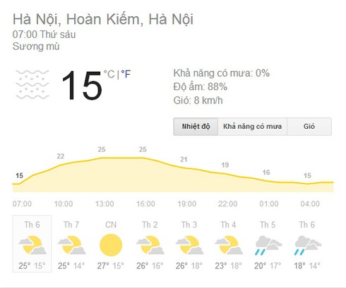 Dự báo thời tiết ngày 6/12: Thanh Hóa - Bình Thuận mưa rải rác - ảnh 1