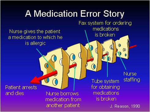 Sai sót y khoa- 99% do lỗi hệ thống - ảnh 4