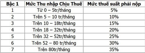 Cách tính thuế thu nhập cá nhân mới nhất 2015 - ảnh 1