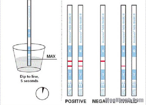 Dùng que thử thai khi nào chính xác nhất? - ảnh 1