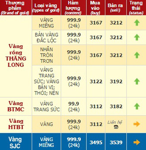 Giá vàng hôm nay 22/8: Cuối tuần vẫn tăng hơn 200 nghìn/lượng - ảnh 2