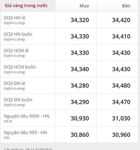 Giá vàng hôm nay 1/9 cùng chiều tăng với giá USD, giá dầu - ảnh 2