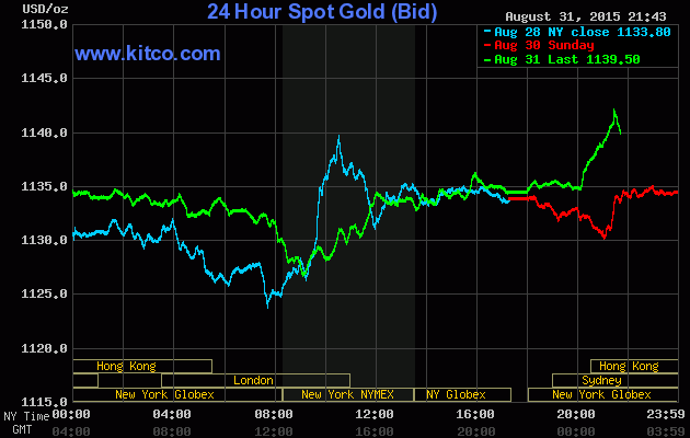 Giá vàng hôm nay 1/9 cùng chiều tăng với giá USD, giá dầu - ảnh 3