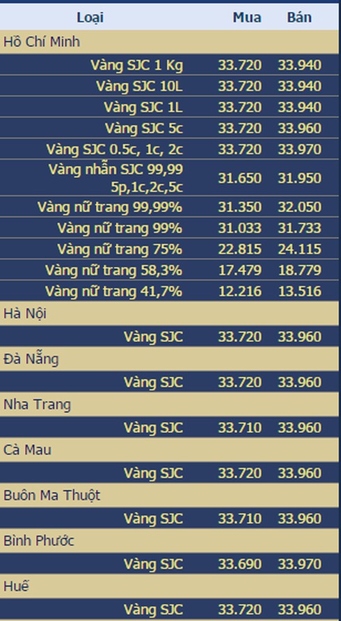 Giá vàng hôm nay 26/10 giảm nhẹ, giá đô la Mỹ nhích lên - ảnh 2