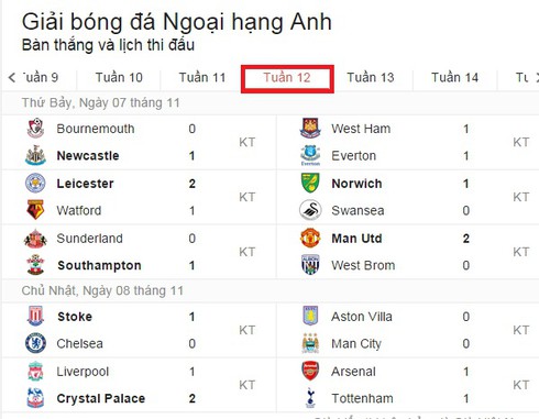 Kết quả vòng 12 Giải Ngoại hạng Anh 2015-2016 - ảnh 1