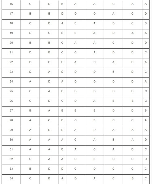 Đề thi thử THPT Quốc gia 2016 môn Vật lý - Sở GD Vĩnh Phúc - ảnh 7