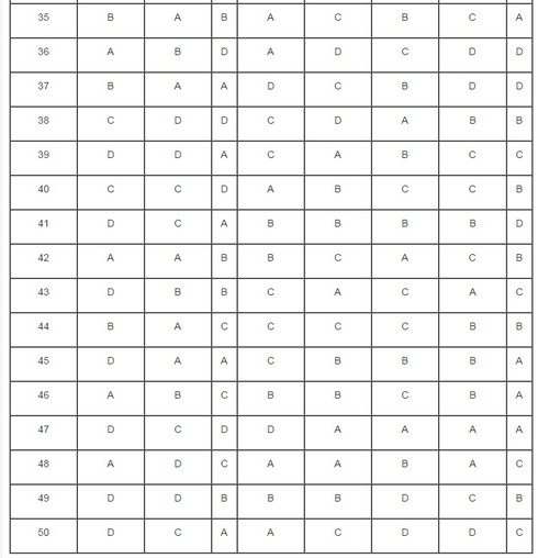 Đề thi thử THPT Quốc gia 2016 môn Vật lý - Sở GD Vĩnh Phúc - ảnh 8