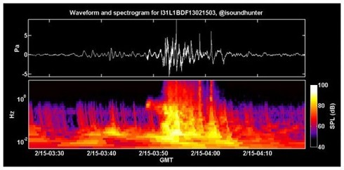 10 hiện tượng ma quái dưới góc nhìn khoa học - ảnh 3