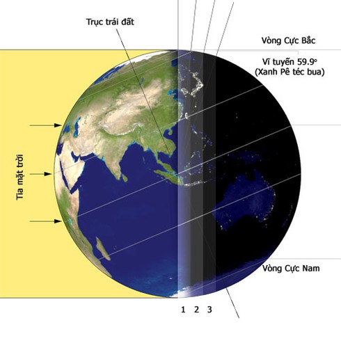 Vì sao có hiện tượng ngày và đêm? - ảnh 1