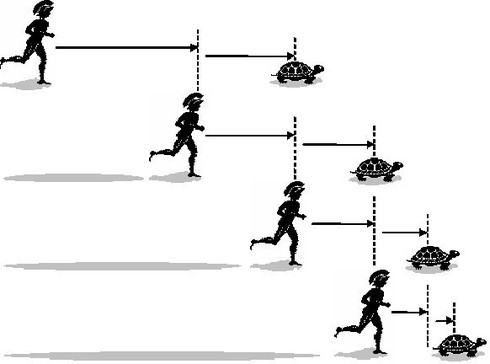 Điên đầu với những nghịch lý