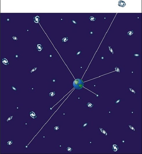 Điên đầu với những nghịch lý