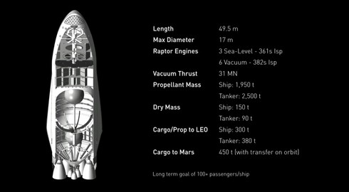 SpaceX tham gia cuộc đua tới Sao Hỏa - ảnh 2