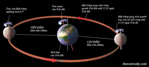 Siêu trăng là gì? - ảnh 1