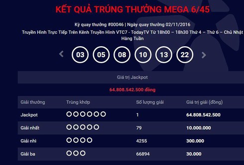 Có thêm người trúng giải độc đắc xổ số điện toán gần 65 tỷ đồng - ảnh 1