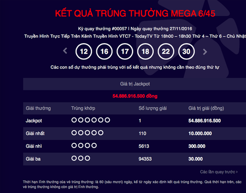 Vé trúng giải độc đắc xổ số điện toán gần 55 tỷ phát hành ở Q.5, TP.HCM - ảnh 1