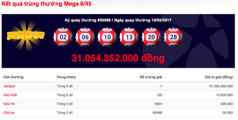 Ba người vừa lãnh thưởng, giải độc đắc Vietlott 31 tỷ đồng lại có chủ - ảnh 1