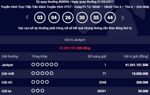 Giải độc đắc Vietlott trị giá 41 tỷ đồng đã “nổ” trong ngày đầu tháng Ba - ảnh 1