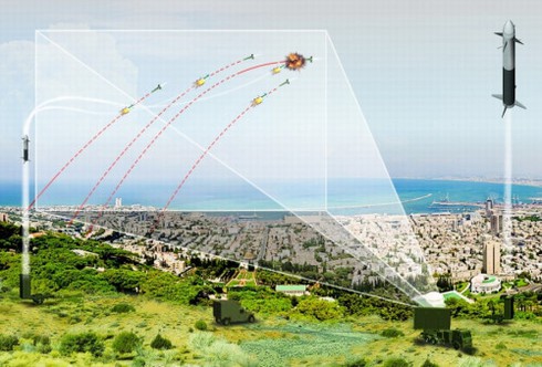 Tên lửa Iran 'khinh thường' hệ thống phòng thủ Israel - ảnh 1