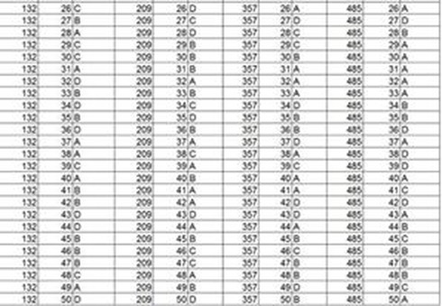 TPHCM: Đáp án thi thử môn Hóa học - ảnh 3