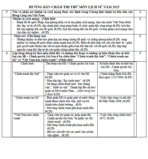 TPHCM: Đề thi thử và đáp án môn Lịch sử - ảnh 4