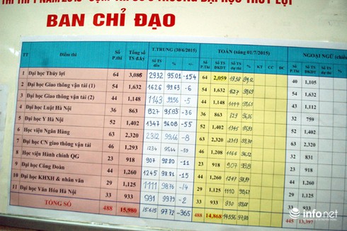 Kỳ thi THPT quốc gia: Đề Tiếng Anh quá dài nhưng không khó - ảnh 6