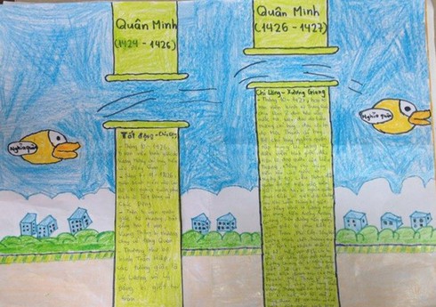 Học sinh quay lưng với lịch sử hay quay lưng với cách dạy – học môn Lịch sử? - ảnh 1