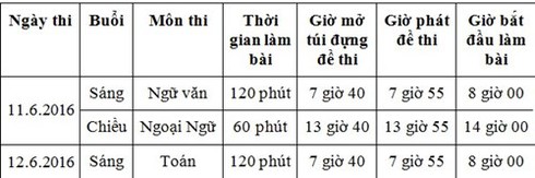 Lịch thi vào lớp 10 các trường tại TP.HCM năm học 2016 – 2017 - ảnh 2