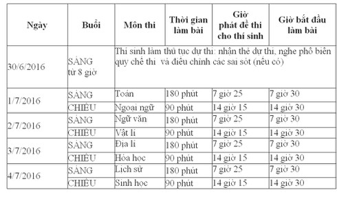 Những lưu ý đặc biệt khi thi THPT quốc gia năm 2016 - ảnh 2