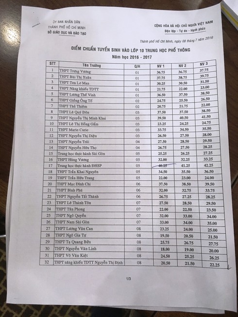 TP.HCM công bố điểm chuẩn vào lớp 10 - ảnh 1