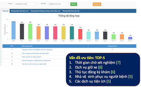 Người bệnh bức xúc với… nhà vệ sinh và bãi giữ xe bệnh viện - ảnh 1