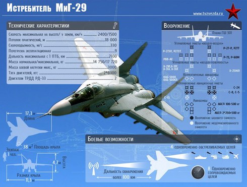 5 mẫu máy bay tiêm kích tốt nhất của Nga - ảnh 2