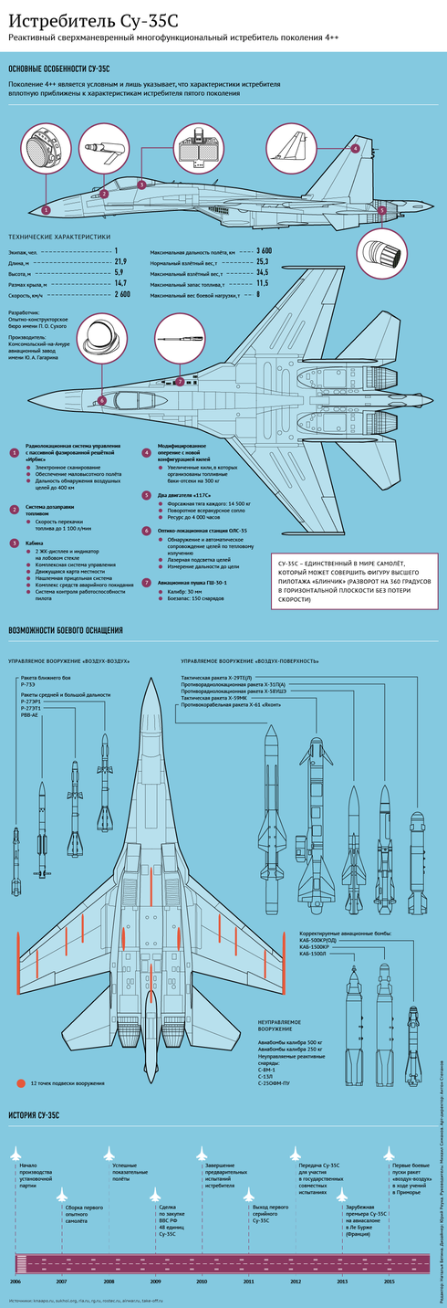 Nga - Trung Quốc ký hợp đồng cung cấp tiêm kích Su-35 - ảnh 2