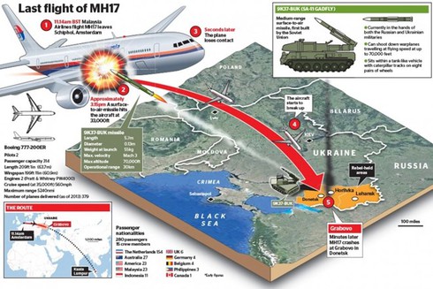 Hà Lan: Mỹ đã chuyển giao toàn bộ dữ liệu về vụ tai nạn máy bay MH17 - ảnh 1