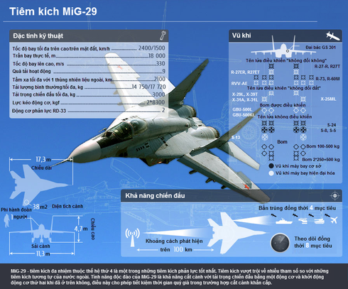 [Infographics] Tìm hiểu Tiêm kích MiG-29 - ảnh 2