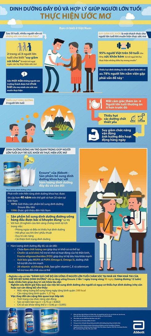 Ước mơ không có tuổi, nhưng người lớn tuổi cần sức khỏe để thực hiện ước mơ - ảnh 2