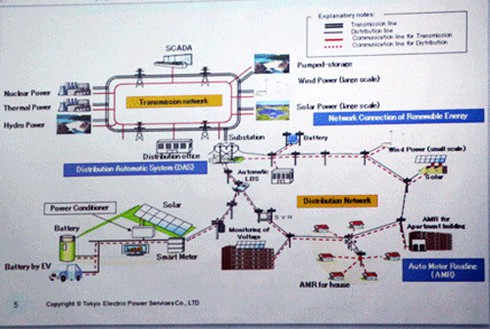 Nhật Bản đề xuất xây dựng lưới điện thông minh tại Hội An - ảnh 1