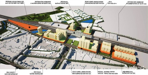 Cần hơn 15.400 tỉ di dời ga đường sắt và tái phát triển đô thị Đà Nẵng - ảnh 2