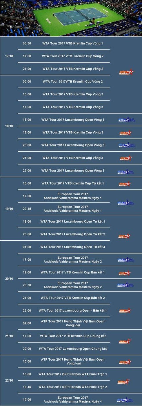 Lịch thi đấu ngoại hạng Anh và WTA cuối tuần trên VTVcab - ảnh 3