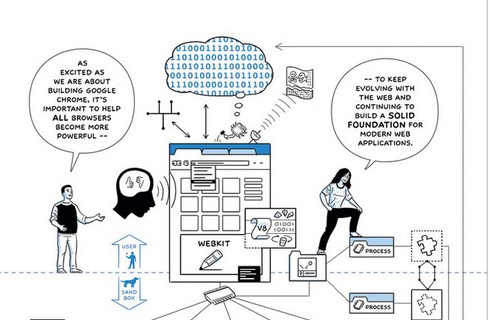 33 bức ảnh tái hiện 21 năm lịch sử của Google - ảnh 28