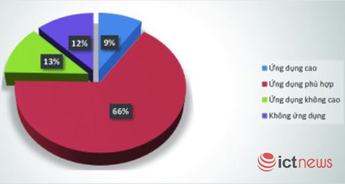 Gần 30% sinh viên mới ra trường của PTIT có lương hơn 10 triệu đồng/tháng - ảnh 6