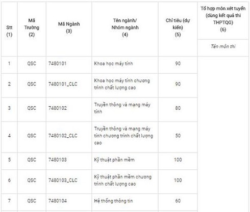 Đại học CNTT TP.HCM mở ngành thương mại điện tử trong năm 2018 - ảnh 2