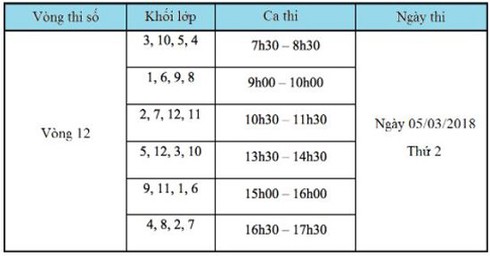 ViOlympic Toán tiếng Việt năm học 2017-2018 chính thức mở vòng tự luyện cuối cùng