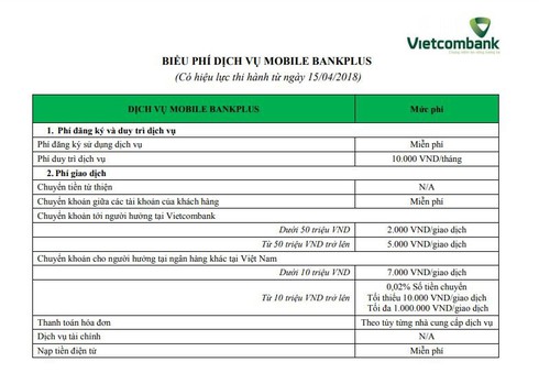 Vietcombank điều chỉnh phí dịch vụ Mobile BankPlus với thuê bao di động Viettel - ảnh 1