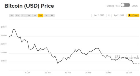 Vi sao cac trieu phu Bitcoin thich Lamborghini? hinh anh 2